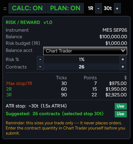 On-chart position-size calculator panel showing balance, risk %, contracts, and 1R/2R/3R distances