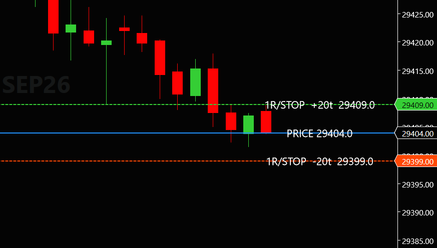 Planning mode showing just the live price line and 1R stop previews above and below