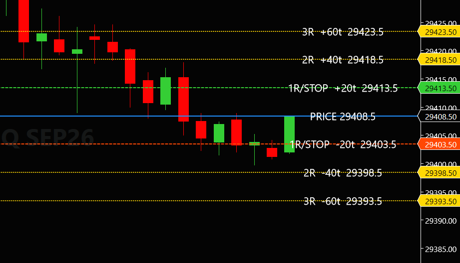 Pre-trade planning lines showing 1R, 2R and 3R stop previews trailing live price
