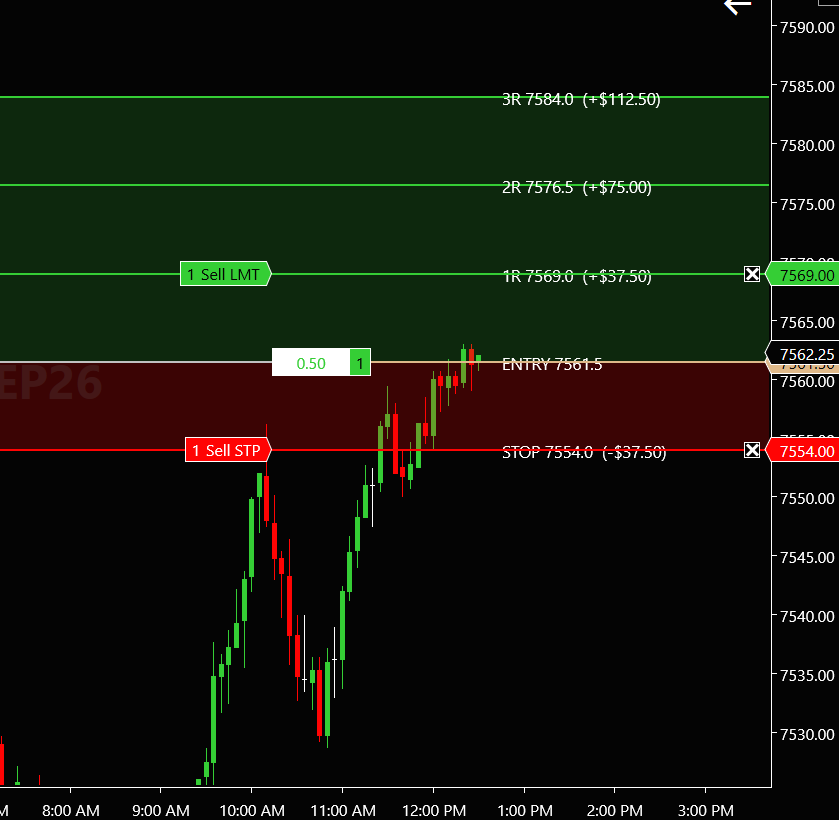 Locked in-trade risk and reward zones with entry, stop and 1R/2R/3R targets in dollars