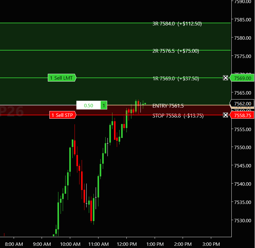 Zones after trailing the stop: risk shrinks while targets stay locked